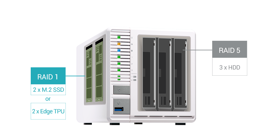 TS-364 Network Storage